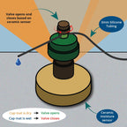 AquaMat Capillary Mat Systems