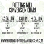 AROID Premium Potting Mix - General Purpose For All Aroids